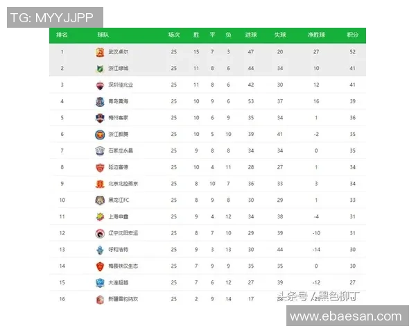 杭州排球队以92分领跑联合会杯积分榜展现强劲实力