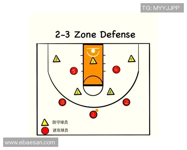 深入分析上海篮球队防反战术的特点与应用策略