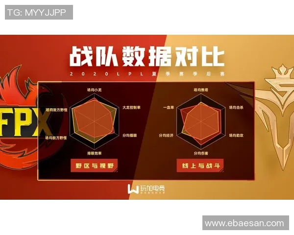 赛后复盘：FPX vs V5的状态