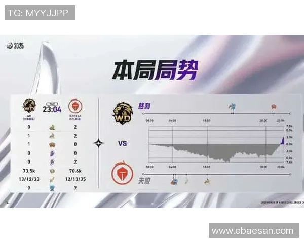 王者荣耀战术：TES的进攻体系