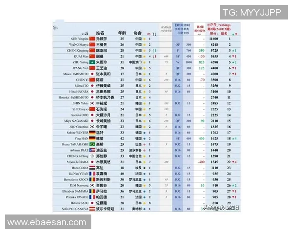 2026乒乓球配合排名：广州乒乓球队创新高