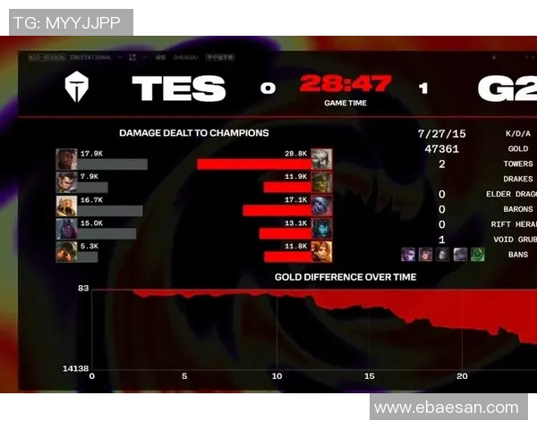 英雄联盟深度：解密TES的中路突破